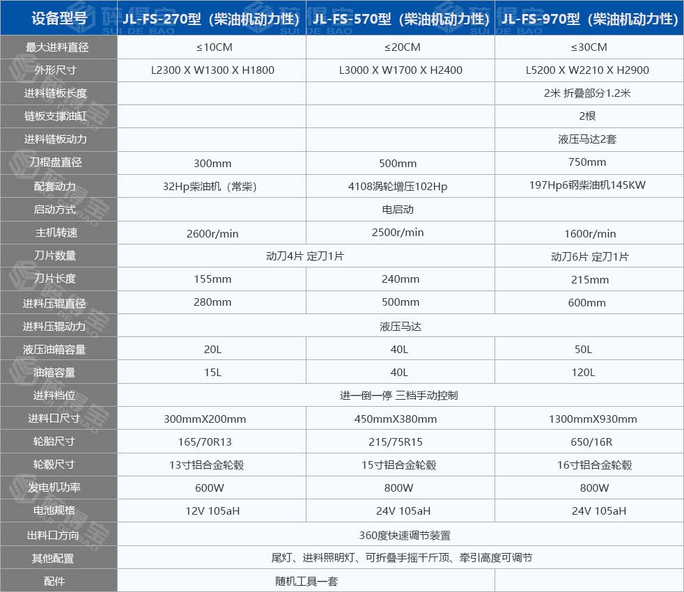 園林樹枝粉碎機技術參數