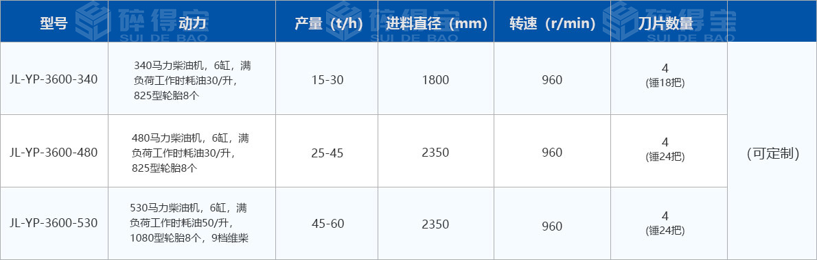 移動式圓盤破碎機技術參數