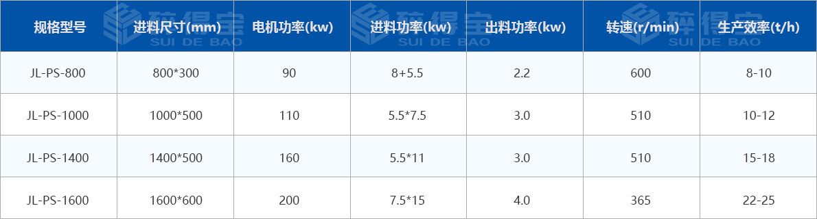 生物質綜合破碎機技術參數(shù)